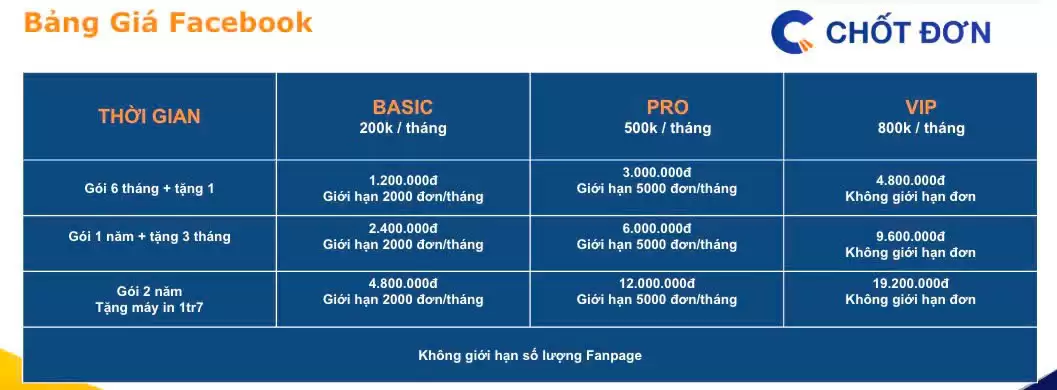 Phần Mềm Chốt Đơn Livestream Facebook – Chotdon.vn